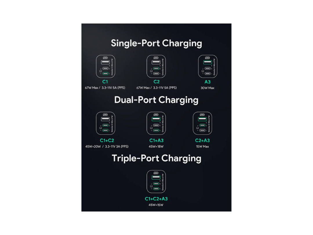 Buy Aukey PA-B6U 67W UFCS 3-Port Wall Charger Fast Multi-Device Charger in Qatar Buy Aukey PA-B6U 67W UFCS 3-Port Wall Charger Fast Multi-Device Charger in Qatar